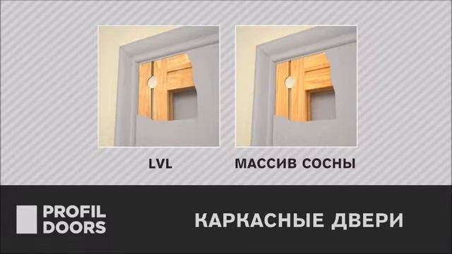 Межкомнатные двери ProfilDoors в Самаре смотреть онлайн