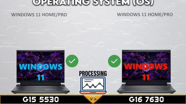 Dell G15 5530 Vs Dell G16 7630 : is there any advantage | Tech Comparison смотреть онлайн