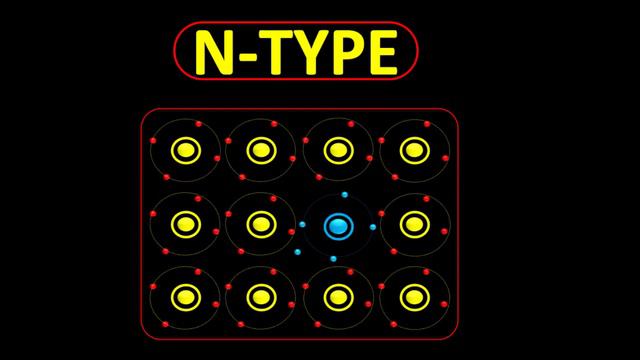 What is p and n-type material | What is a majority carrier | What is called doping смотреть онлайн