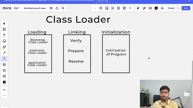 Architecture of java || JDK JRE JVM | смотреть онлайн