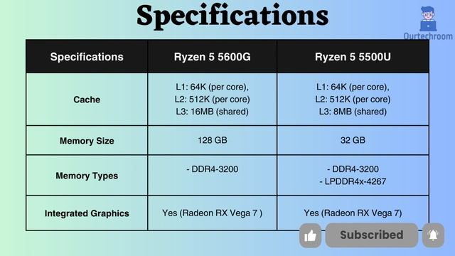 AMD Ryzen 5 5600G Vs 5500U: Ultimate Performance Comparison