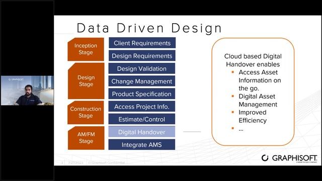 Archicad Now! Accelerating IDD Adoption: Episode 01 смотреть онлайн