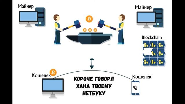 ЧТО ТАКОЕ МАЙНИНГ?ИЛИ ПОЧЕМУ ВИДЕОКАРТЫ ТАКИЕ ДОРОГИЕ смотреть онлайн