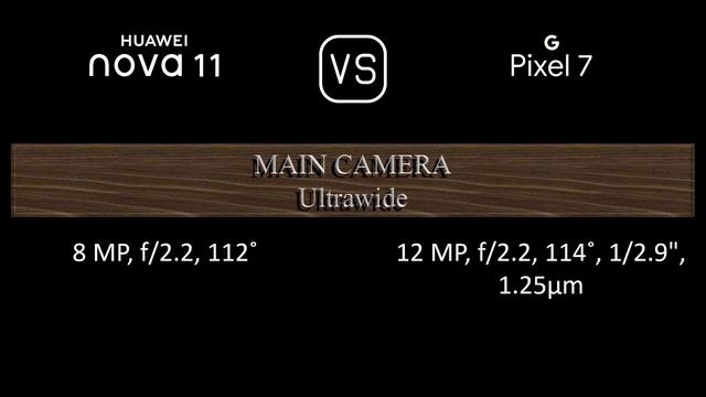 Huawei Nova 11 Vs. Google Pixel 7: A Comparison Of Specifications