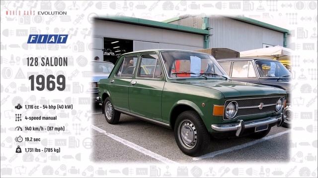 W.C.E - Fiat Evolution (1899 - 2019) смотреть онлайн