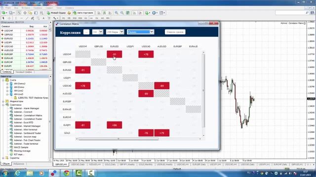 Матрица корреляции в Meta Trader 4 Supreme Edition смотреть онлайн