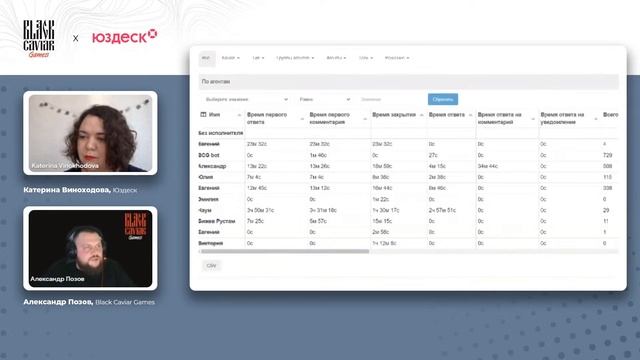 Вебинар Black Caviar Games x Usedesk смотреть онлайн