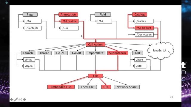 Portable Document Flaws 101 смотреть онлайн