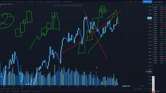 Это ГРААЛЬ свечного анализа! Обучение ТРЕЙДИНГУ с нуля | ТРЕЙДИНГ ! смотреть онлайн