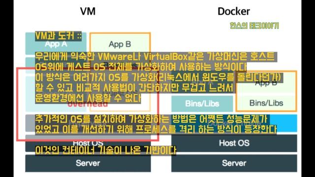 도커(Docker)와 컨테이너(Container) 알아보기 смотреть онлайн