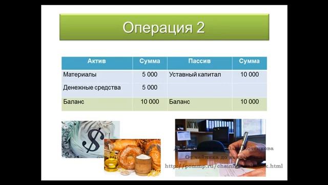 Активы и пассивы.Бухгалтерский баланс.mp4 смотреть онлайн