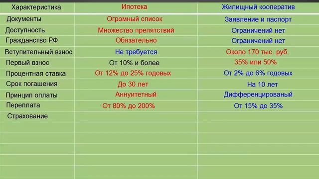 Как купить квартиру в рассрочку без ипотеки смотреть онлайн