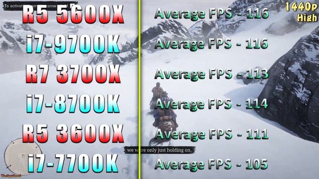 R5 5600X vs i7 9700K vs R7 3700X vs i7 8700K vs R5 3600X vs i7 7700K | PC Gameplay Benchmark Test смотреть онлайн
