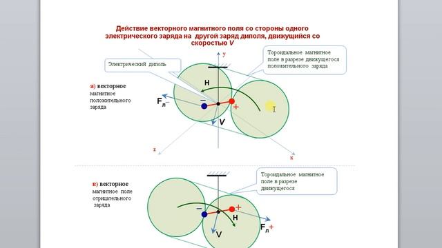 Опыт Траутона-Нобла смотреть онлайн