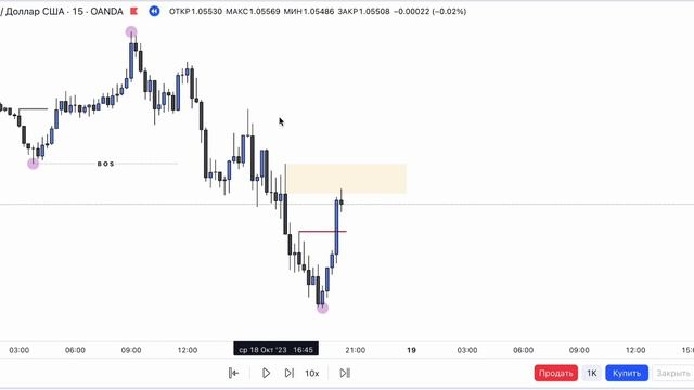 SCOB - Односвечной Блок при снятии Ликвидности! Лучшая формация! Smart Money #smartmoney #trading смотреть онлайн