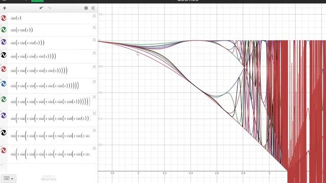 Bifurcation Diagram In Desmos