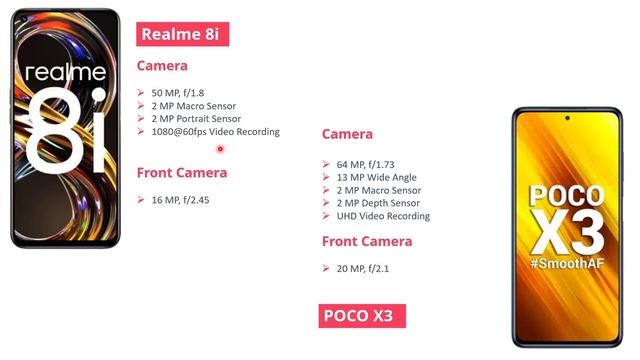 Realme 8i vs POCO X3 - Full Comparison / Camera, Battery, Processor, Display, Gaming, Unboxing смотреть онлайн