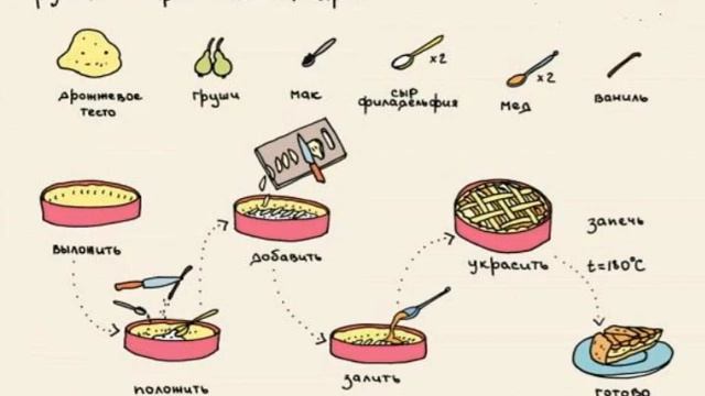 Вкусная жизнь