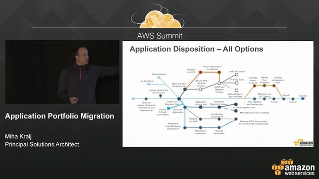 Application Portfolio Migration смотреть онлайн