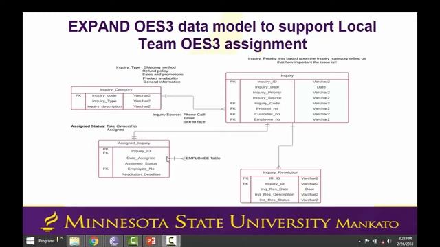 IT 641: Team Red Sprint 3 смотреть онлайн
