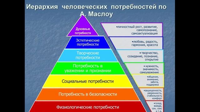 Вам показали путь к деградации личности! Кто ? А.Маслоу !!! И это 100% правда !!!! смотреть онлайн