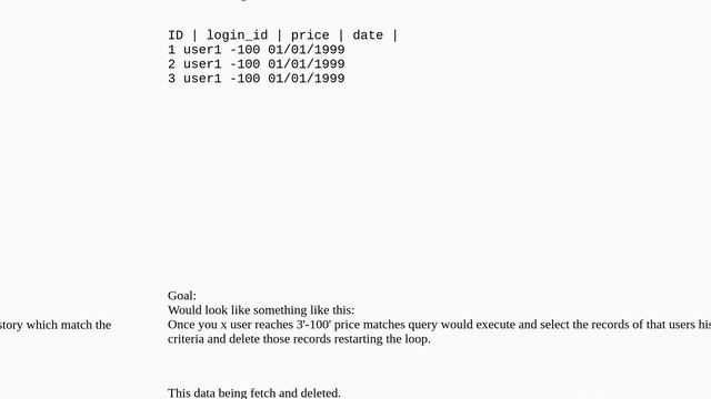 Dba: Deleting rows using count after reaching certain threshold MS Sql server 2012 смотреть онлайн