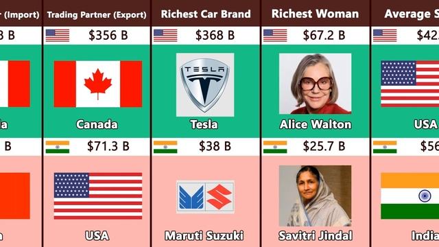 USA vs India - Richest Country Comparison смотреть онлайн
