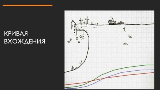 Как стать программистом смотреть онлайн