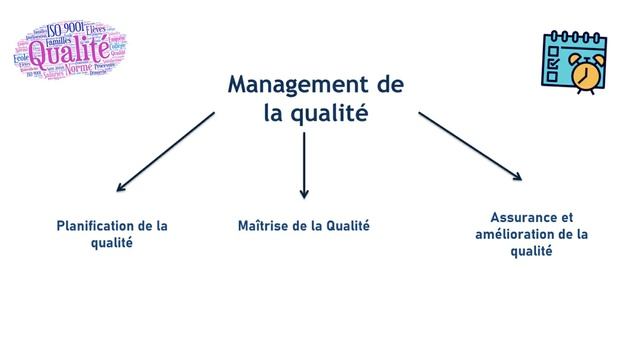 Management de la qualité :T2 Sept principes de la qualité : Cf. norme ISO 9000 version 2015 смотреть онлайн