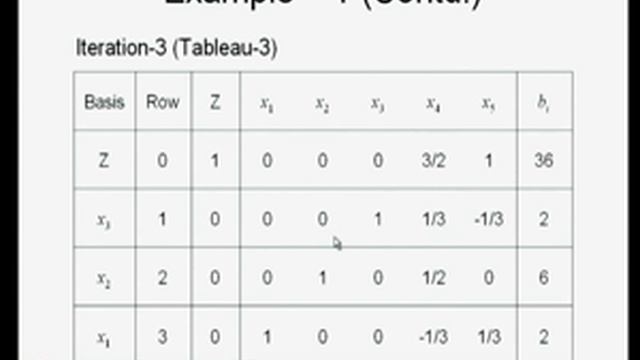 Linear Programming: Simplex method (2) смотреть онлайн