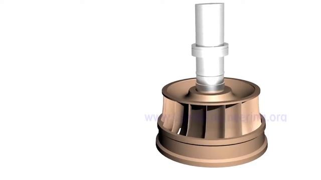 Турбина Френсиса  Принцип работы радиально осевой турбины