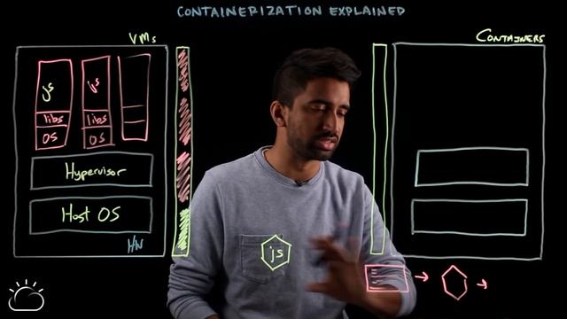 Containerization Explained смотреть онлайн