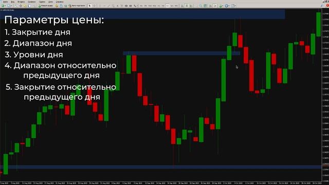 Я Потерял Кучу Денег В Трейдинге, Пока не Пришел к ТАКОМУ Методу Технического и Свечного Анализа смотреть онлайн