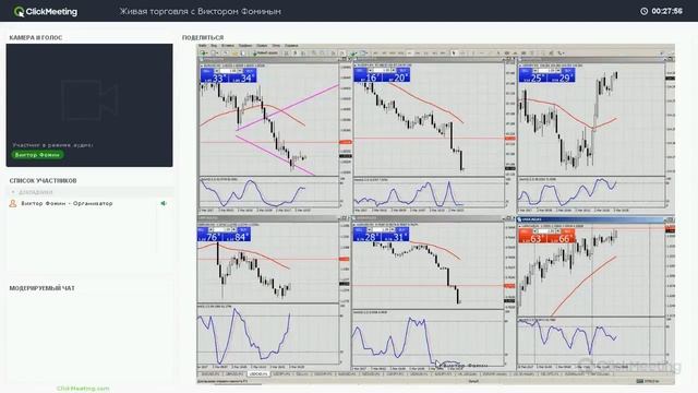 Живая торговля с Виктором Фоминым 2017-03-02 | утренний вебинар смотреть онлайн