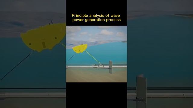 Where does the wave energy come from смотреть онлайн