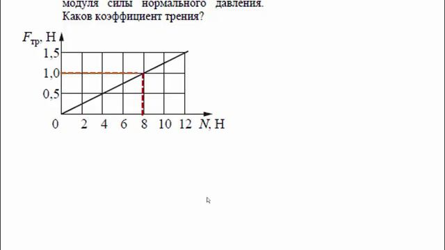 Демо Физика ЕГЭ 2018 задание 2 смотреть онлайн