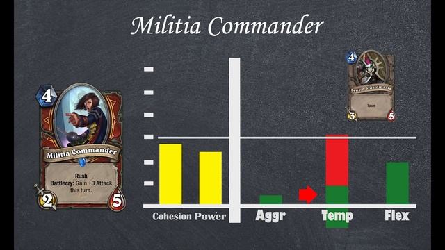 Hearthstone Theory: Analysis of Witchwood Mechanics смотреть онлайн