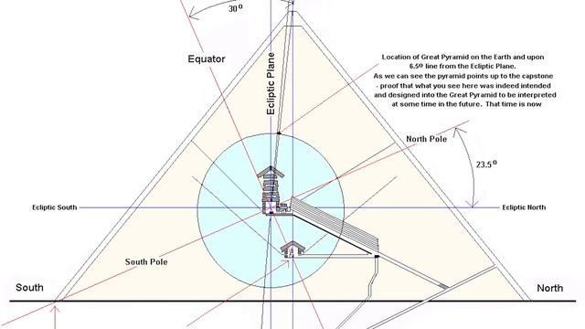 10 CLUES The Pyramids Were Built Using ADVANCED Ancient Technology смотреть онлайн