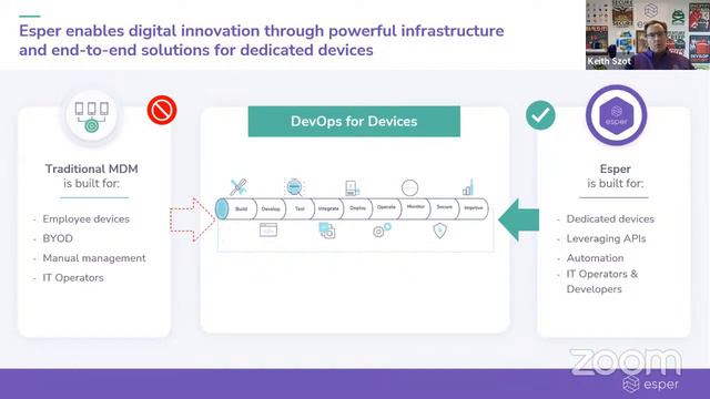 Digital Transformation for Dedicated Devices in 2022 and beyond смотреть онлайн
