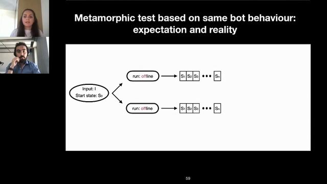 Keynote: Testing Facebook's WW Simulation System смотреть онлайн