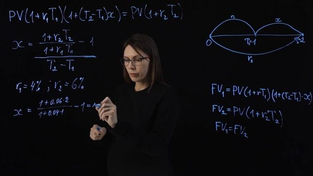 2.3 Форвардные процентные ставки | курс Finmath for Fintech смотреть онлайн