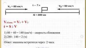Задачи на встречное движение 4 класс. Часть 2