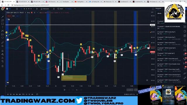 *RARE* POWERFUL Swing Trade Setup SP500 смотреть онлайн