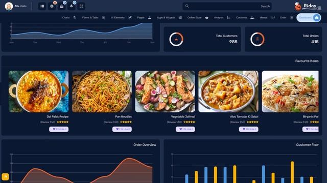 Restaurant Dashboard Responsive Bootstrap 5 Admin Template – Riday смотреть онлайн