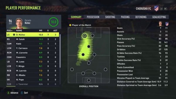 ISLAND - Do You Remember The Times (FIFA 22 Halftime Instrumental)