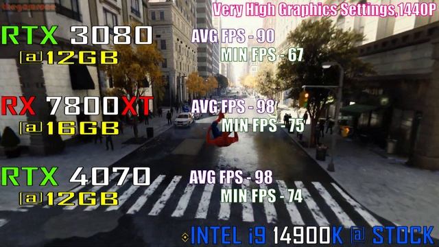 RTX 3080 vs RX 7800XT vs RTX 4070 || i9 14900K || PC GAMES TEST || смотреть онлайн