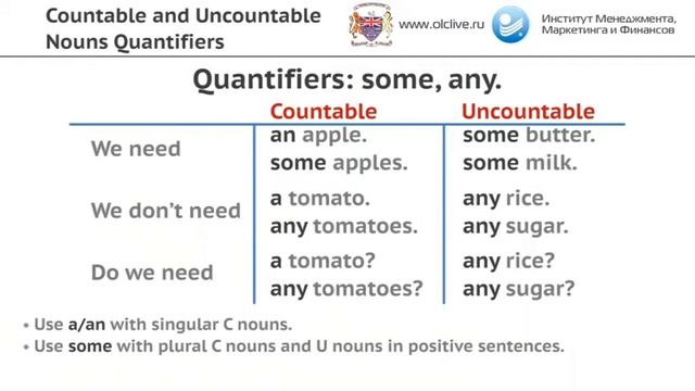 Видеоурок по теме: Countable and Uncountable Nouns Quantifiers. смотреть онлайн