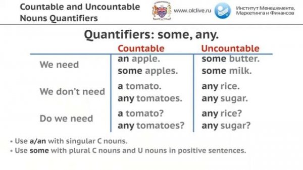 Видеоурок по теме: Countable and Uncountable Nouns Quantifiers.