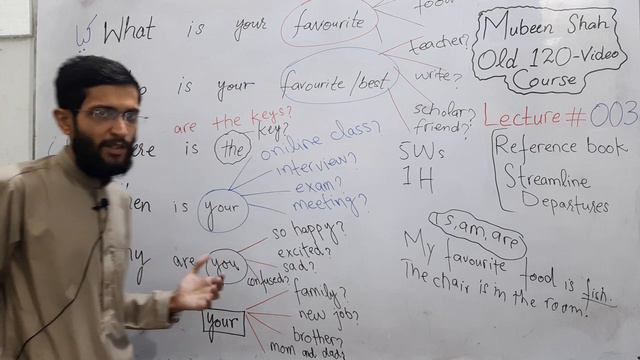 Lecture 3/120 |Improve Your English with WH Questions |English Speaking |Grammar Lesson смотреть онлайн