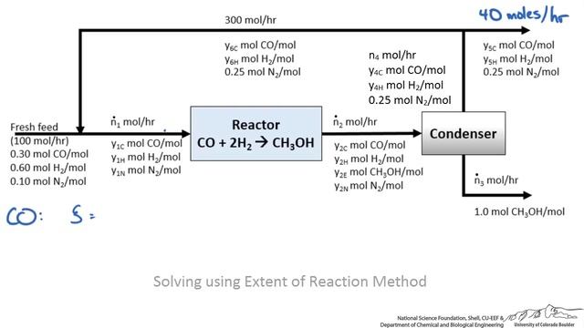Single Reaction With Recycle смотреть онлайн